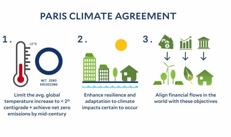 paris climate agreement